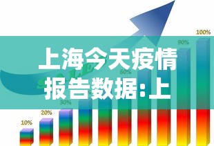 上海今天疫情报告数据:上海今天疫情报告数据统计