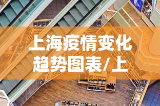 上海疫情变化趋势图表/上海疫情变化趋势图表图片