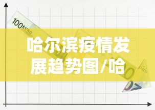 哈尔滨疫情发展趋势图/哈尔滨疫情情况最新
